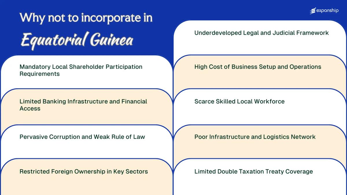 All disadvantages you may face if you setup your business in Equatorial Guinea
