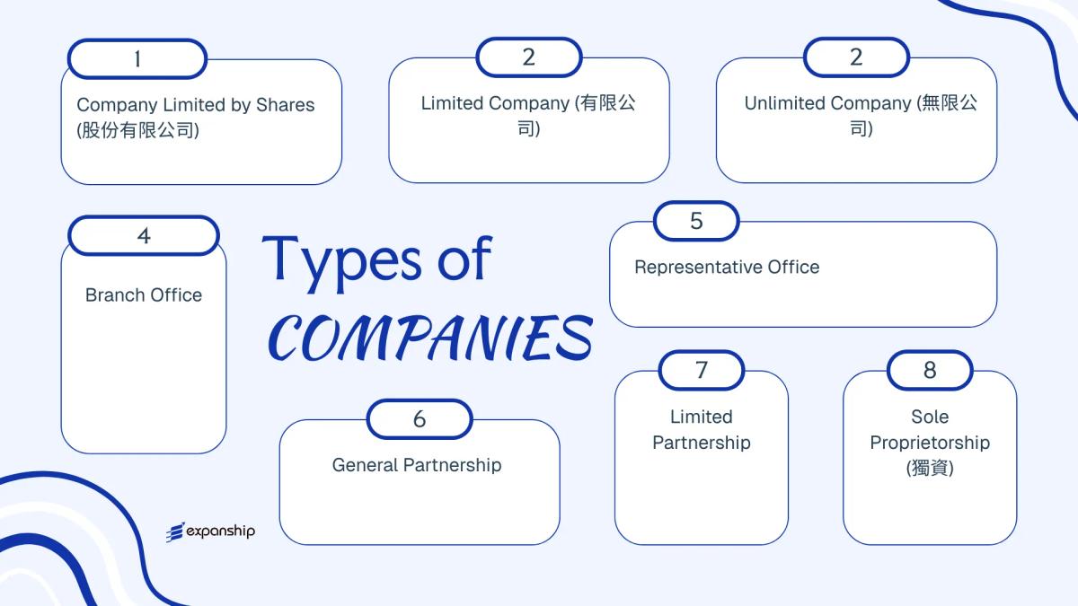 All types of business structures and entities available in Taiwan