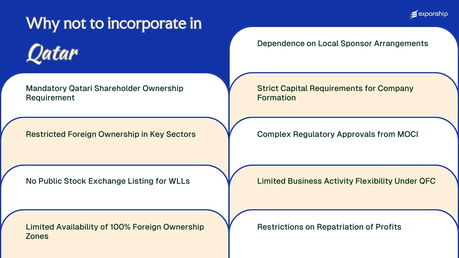 All disadvantages you may face if you setup your business in Qatar