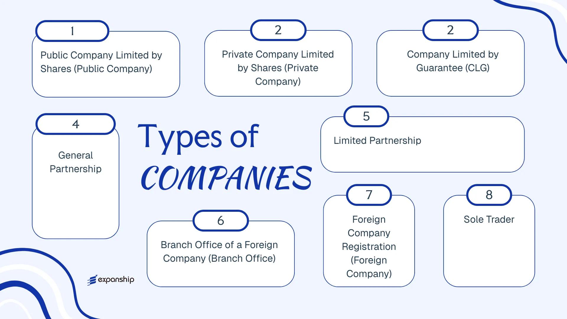 All types of business structures and entities available in Tonga