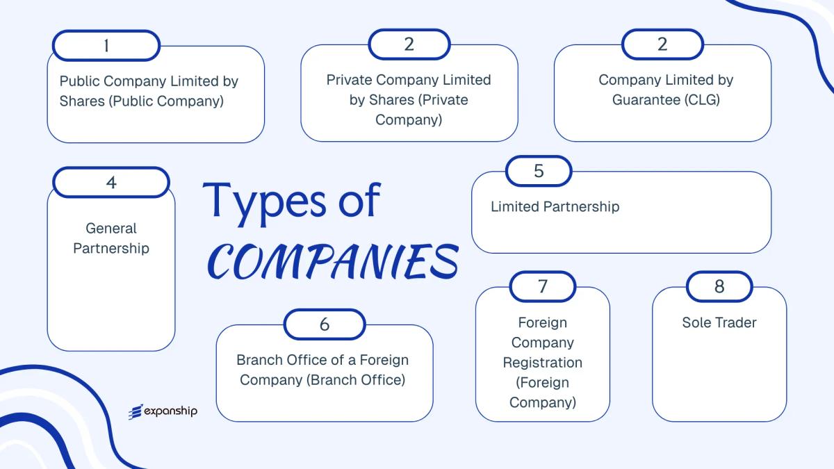All types of business structures and entities available in Tonga