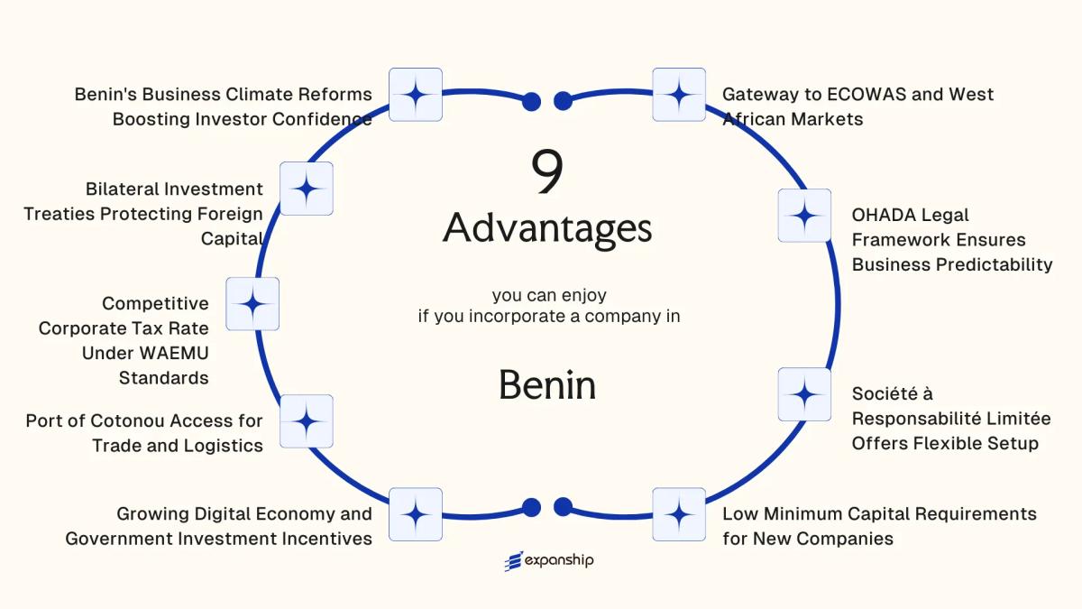 All benefits you can enjoy if you setup your business in Benin
