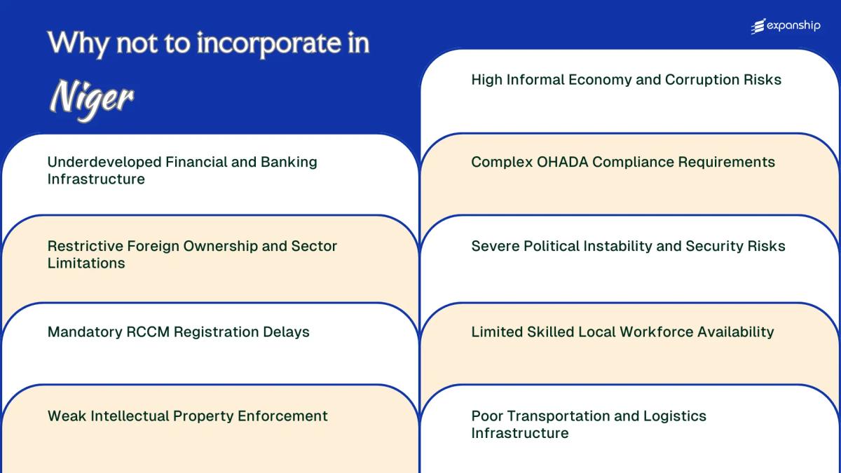All disadvantages you may face if you setup your business in Niger
