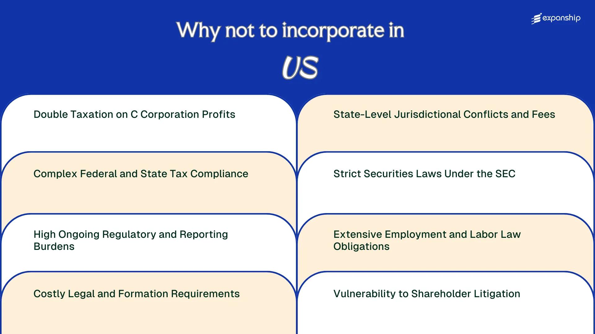 All disadvantages you may face if you setup your business in United States