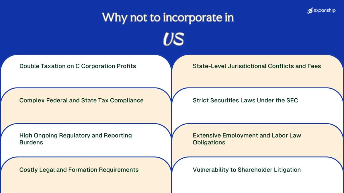 All disadvantages you may face if you setup your business in United States