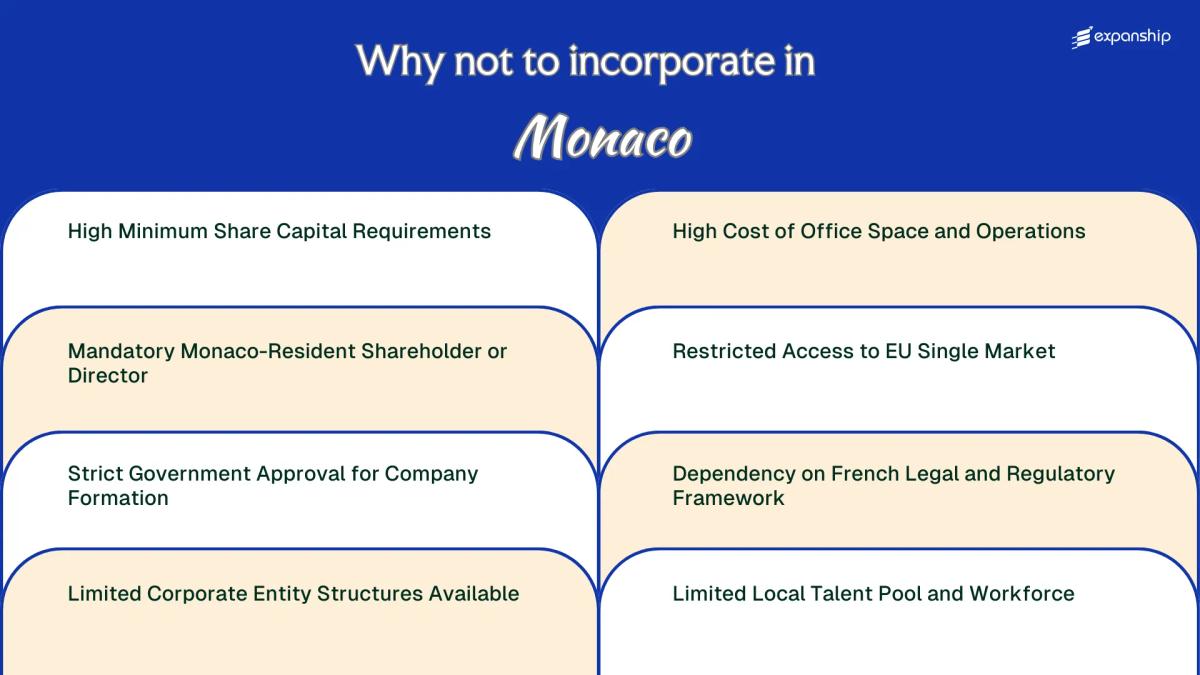 All disadvantages you may face if you setup your business in Monaco