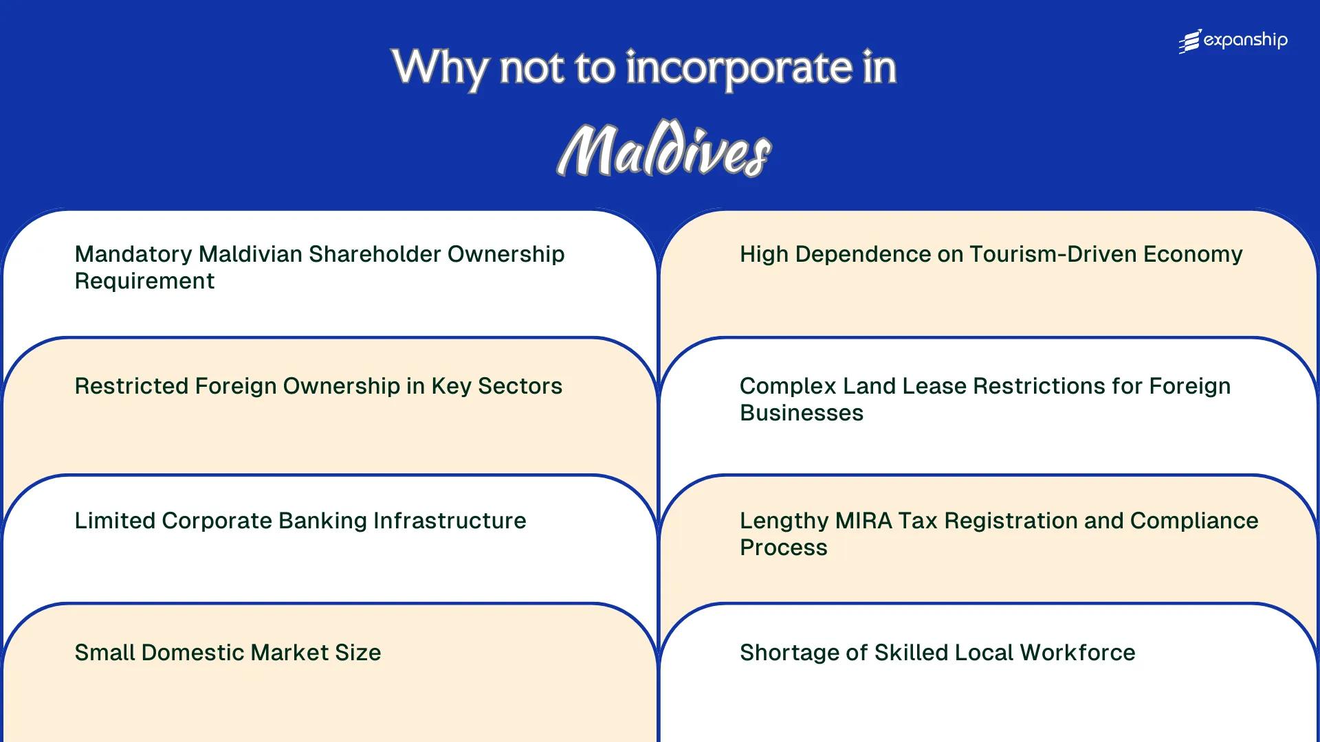 All disadvantages you may face if you setup your business in Maldives