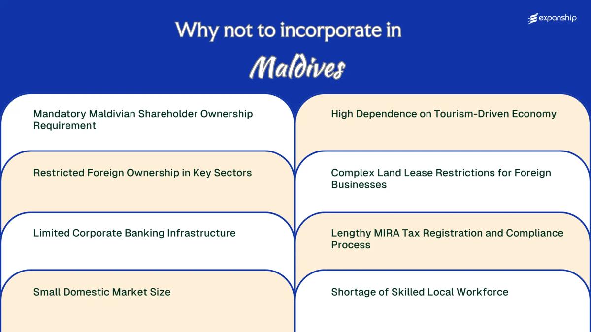 All disadvantages you may face if you setup your business in Maldives