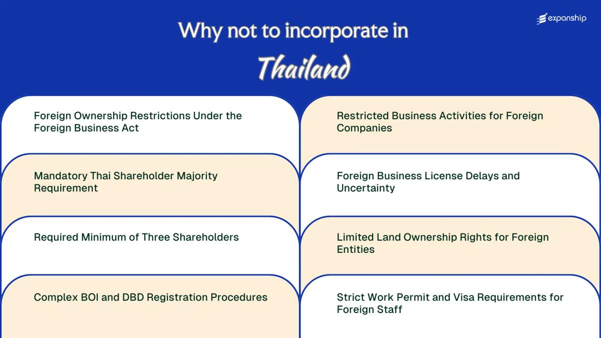 All disadvantages you may face if you setup your business in Thailand