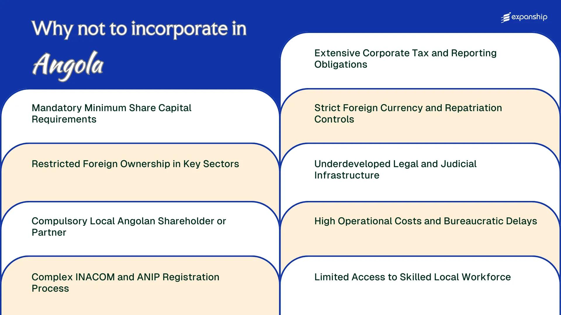 All disadvantages you may face if you setup your business in Angola