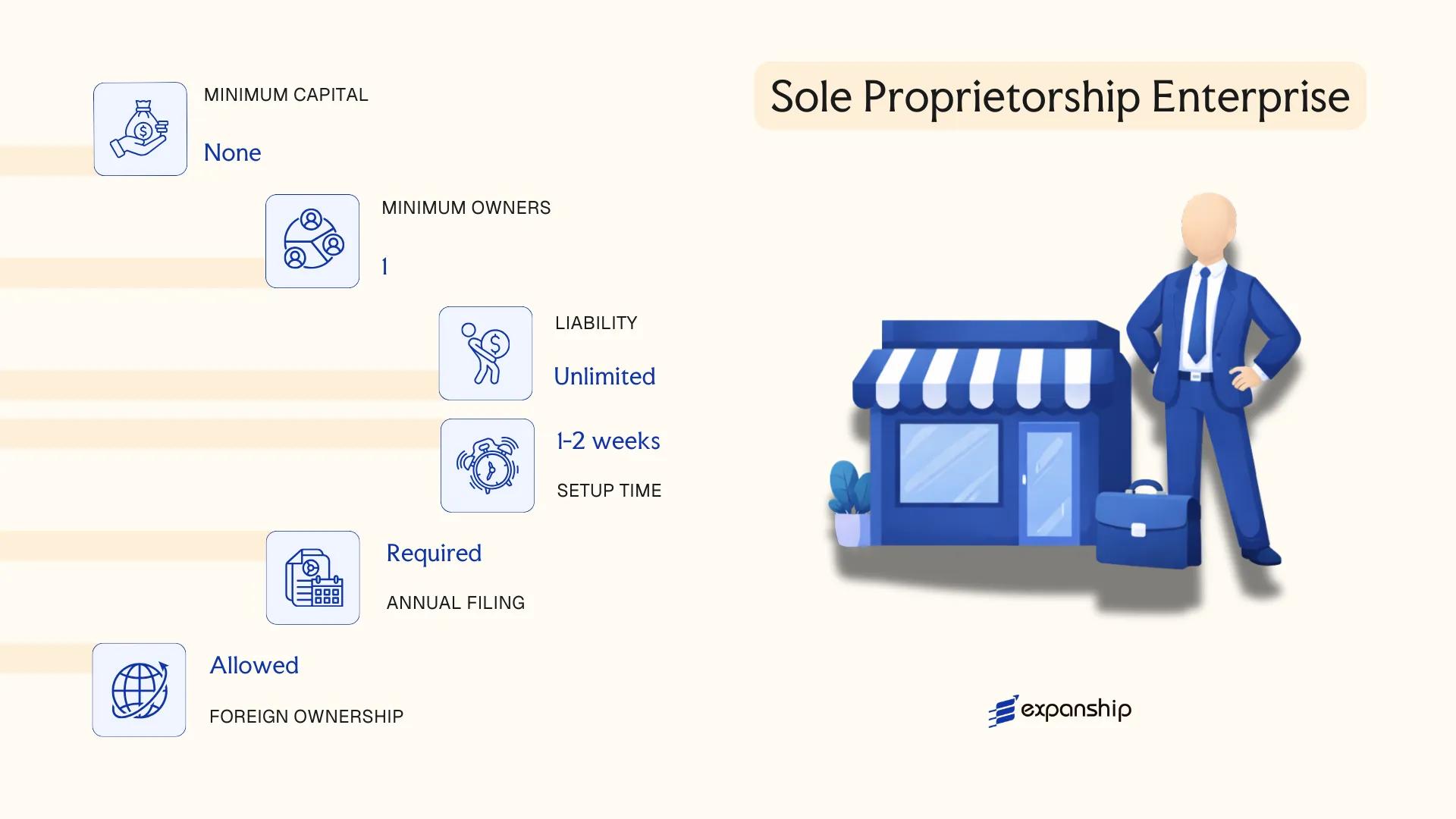 Sole Proprietorship Enterprise in China - key features and requirements