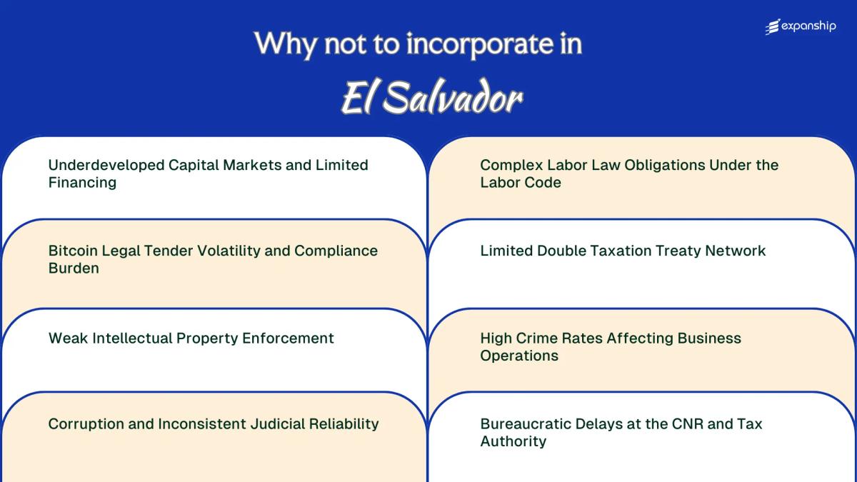 All disadvantages you may face if you setup your business in El Salvador
