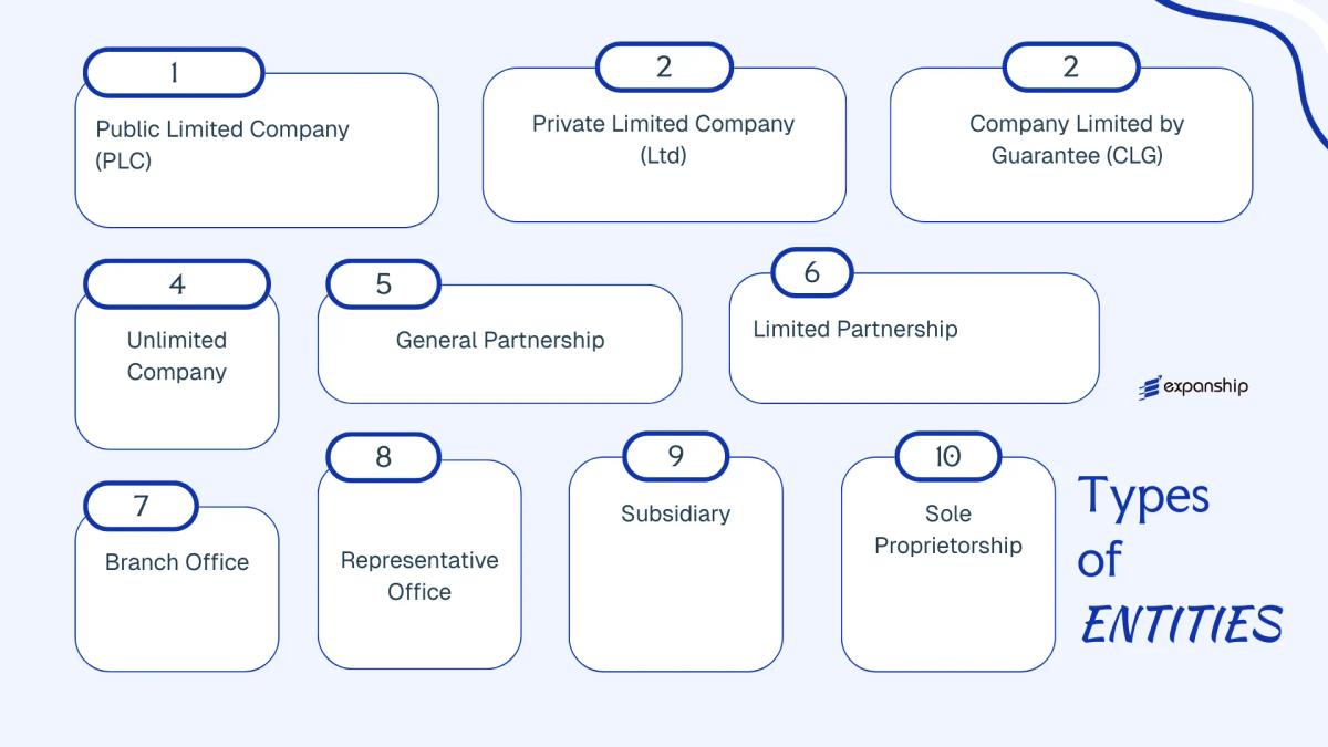 All types of business structures and entities available in Ghana