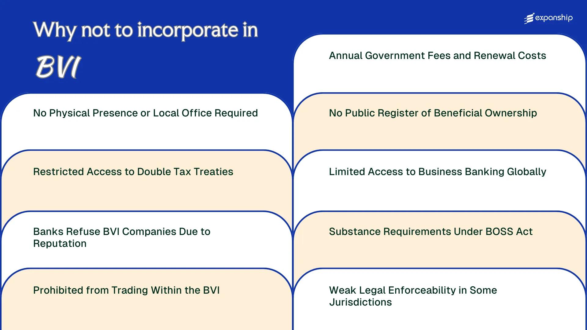 All disadvantages you may face if you setup your business in British Virgin Islands
