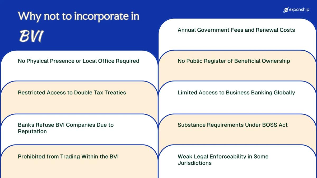 All disadvantages you may face if you setup your business in British Virgin Islands