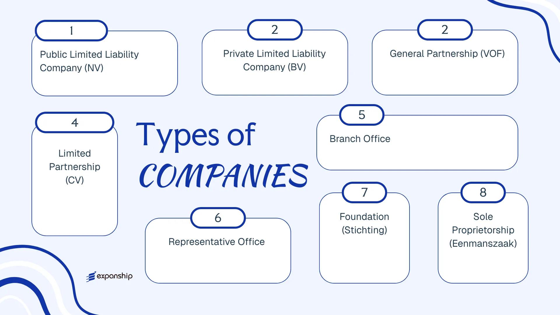 All types of business structures and entities available in Sint Maarten
