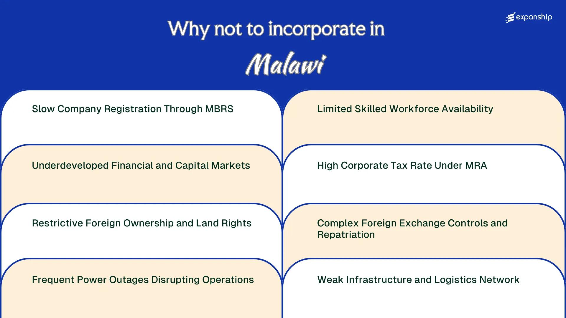 All disadvantages you may face if you setup your business in Malawi