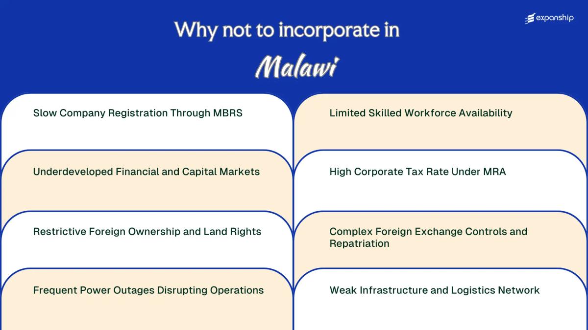 All disadvantages you may face if you setup your business in Malawi