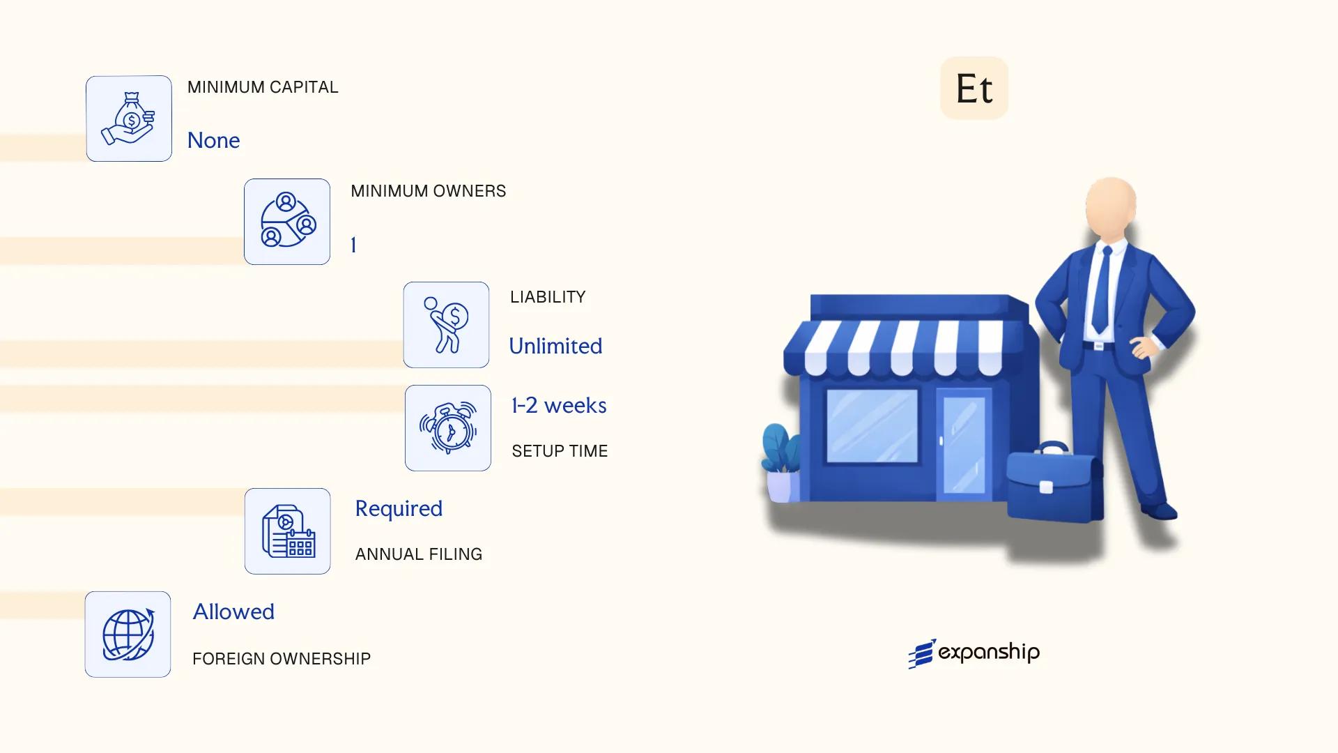 Et in Bulgaria - key features and requirements