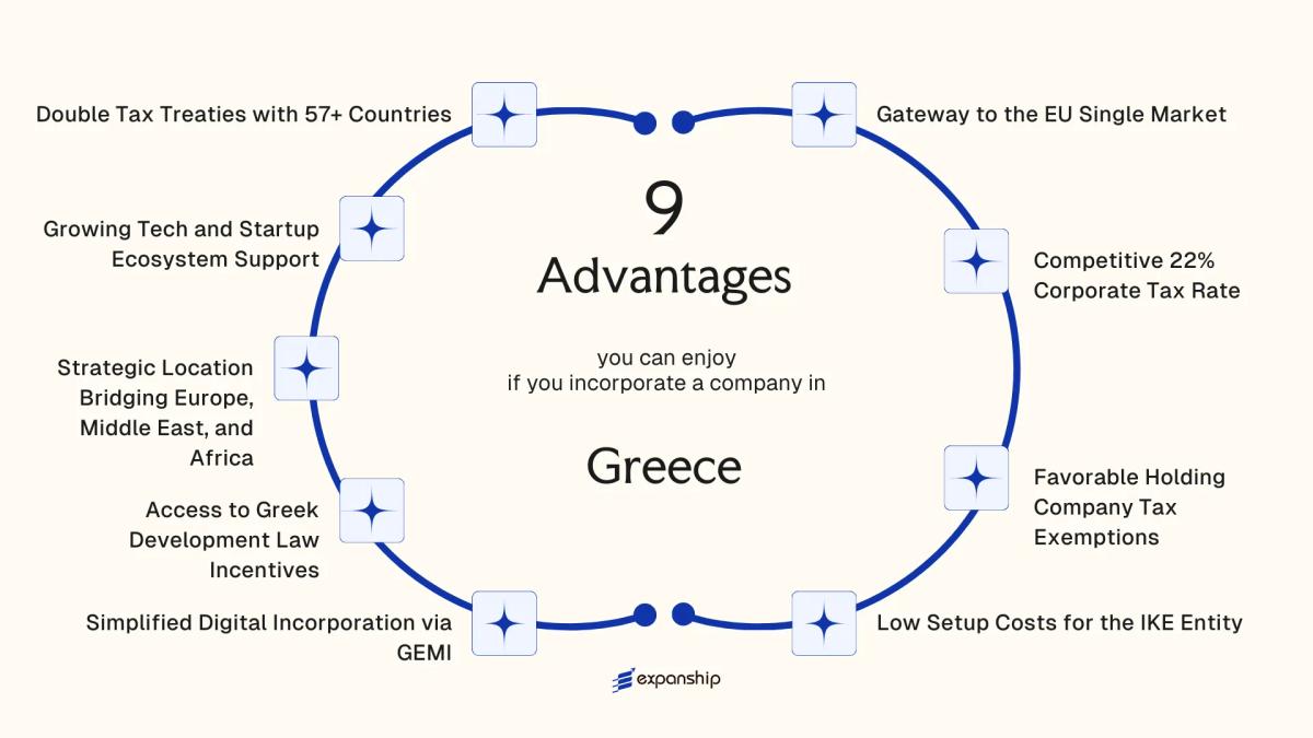All benefits you can enjoy if you setup your business in Greece