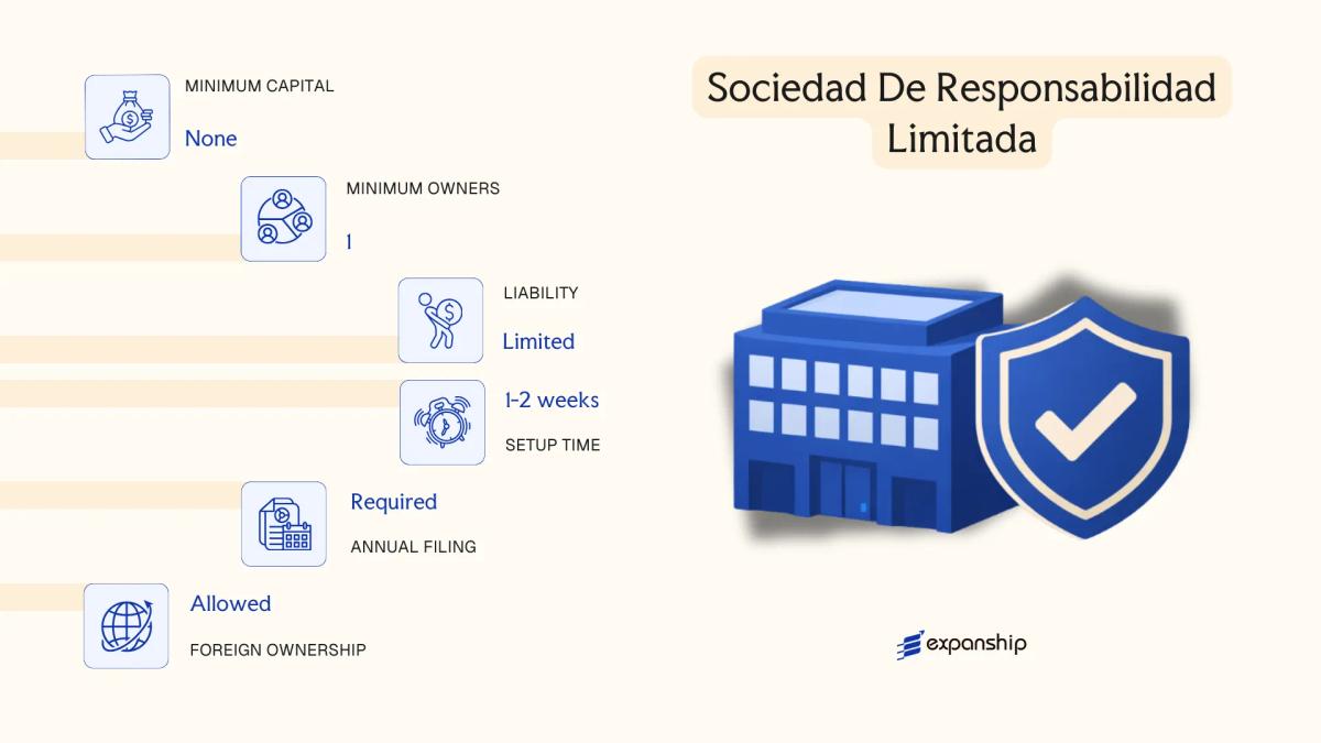 Sociedad De Responsabilidad Limitada in Dominican Republic - key features and requirements