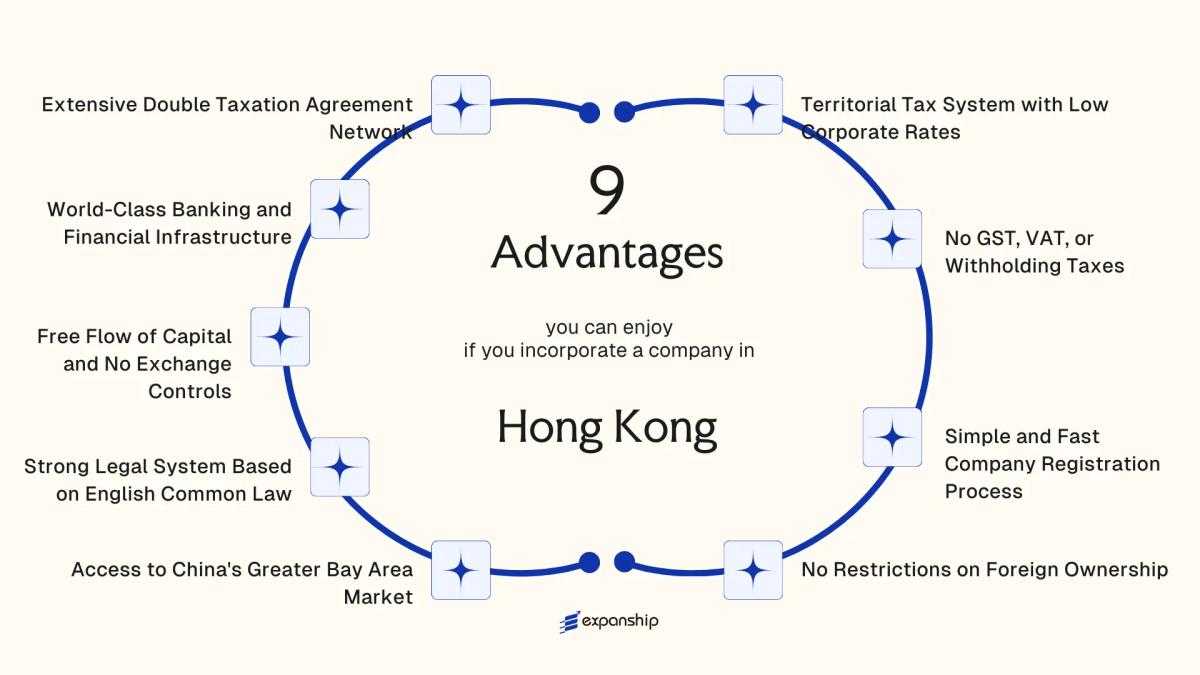 All benefits you can enjoy if you setup your business in Hong Kong