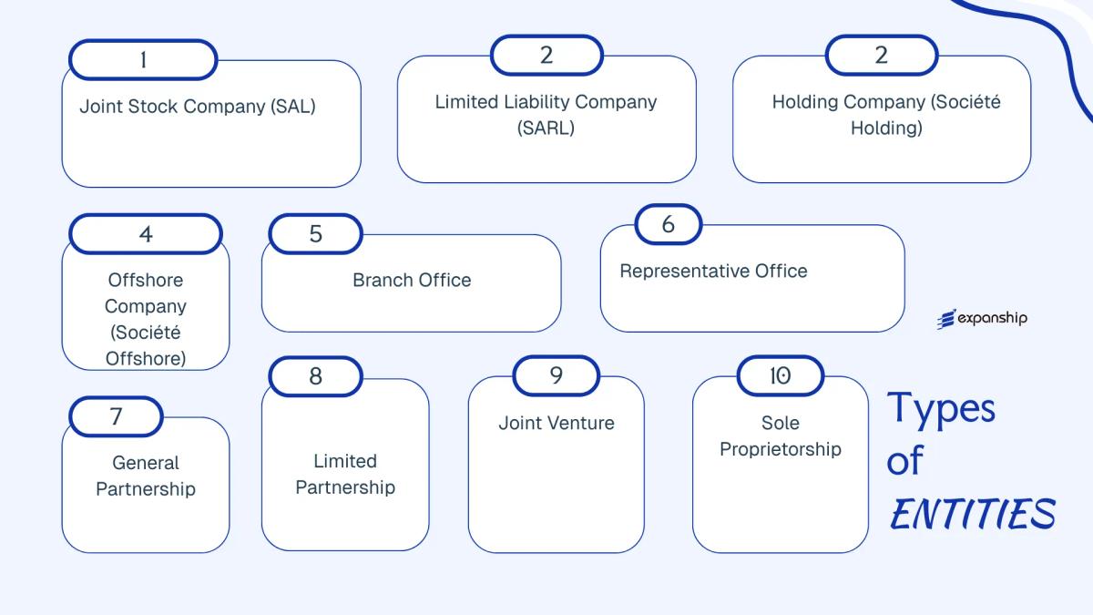 All types of business structures and entities available in Lebanon