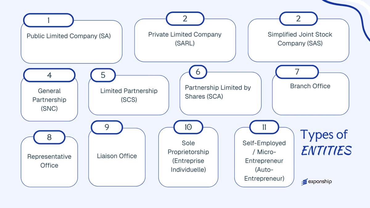 All types of business structures and entities available in Togo