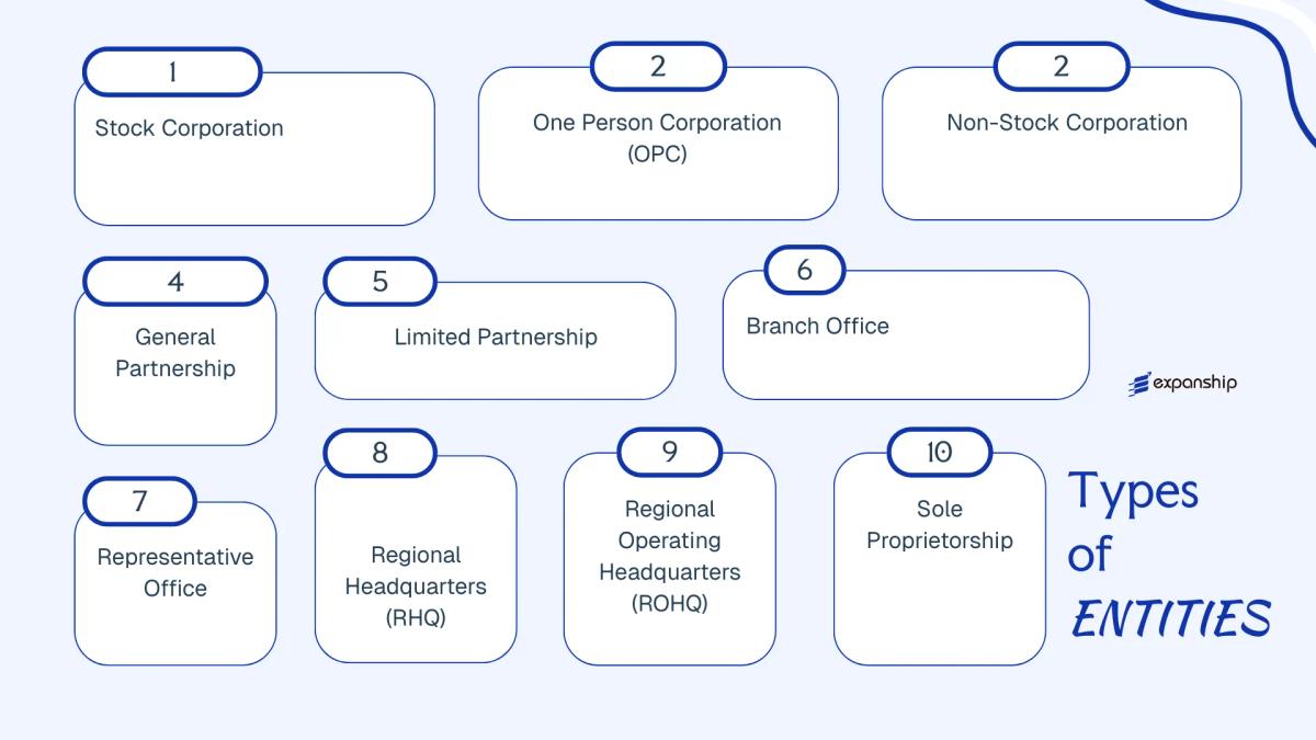 All types of business structures and entities available in Philippines