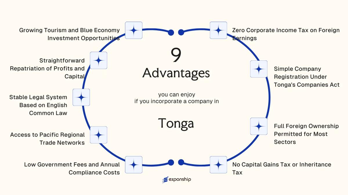 All benefits you can enjoy if you setup your business in Tonga