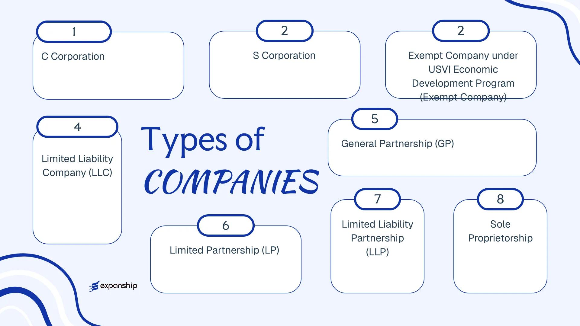 All types of business structures and entities available in U.S. Virgin Islands