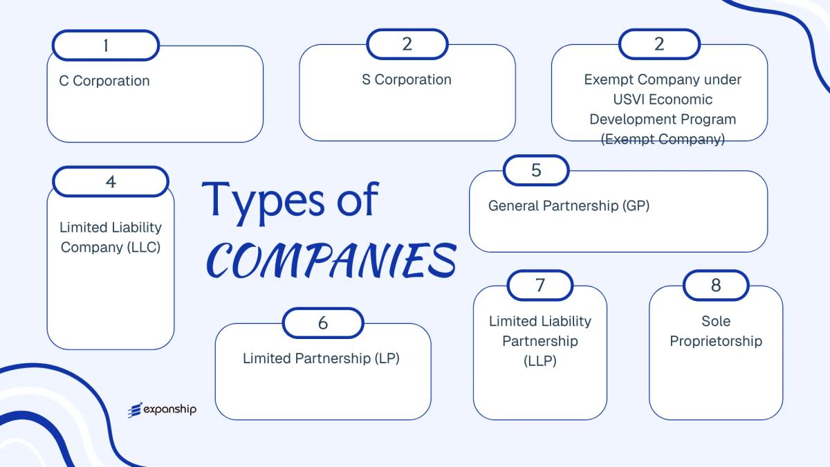 All types of business structures and entities available in U.S. Virgin Islands