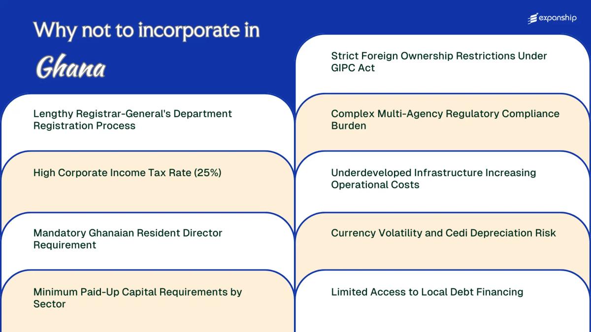 All disadvantages you may face if you setup your business in Ghana