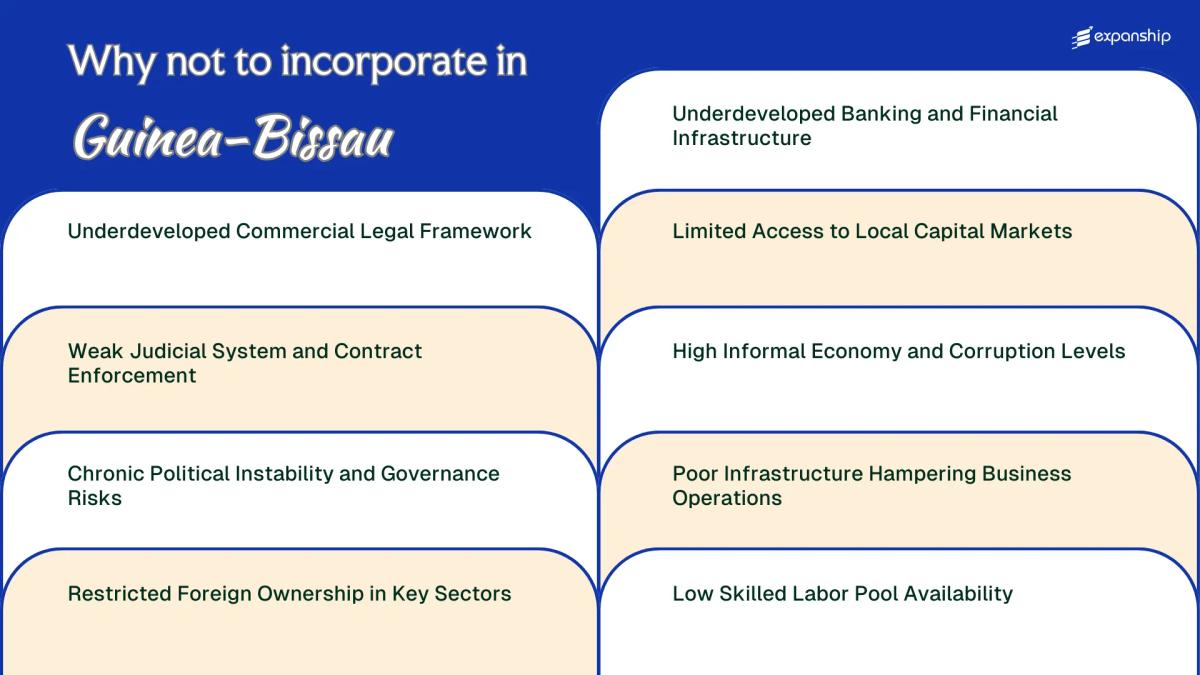 All disadvantages you may face if you setup your business in Guinea Bissau