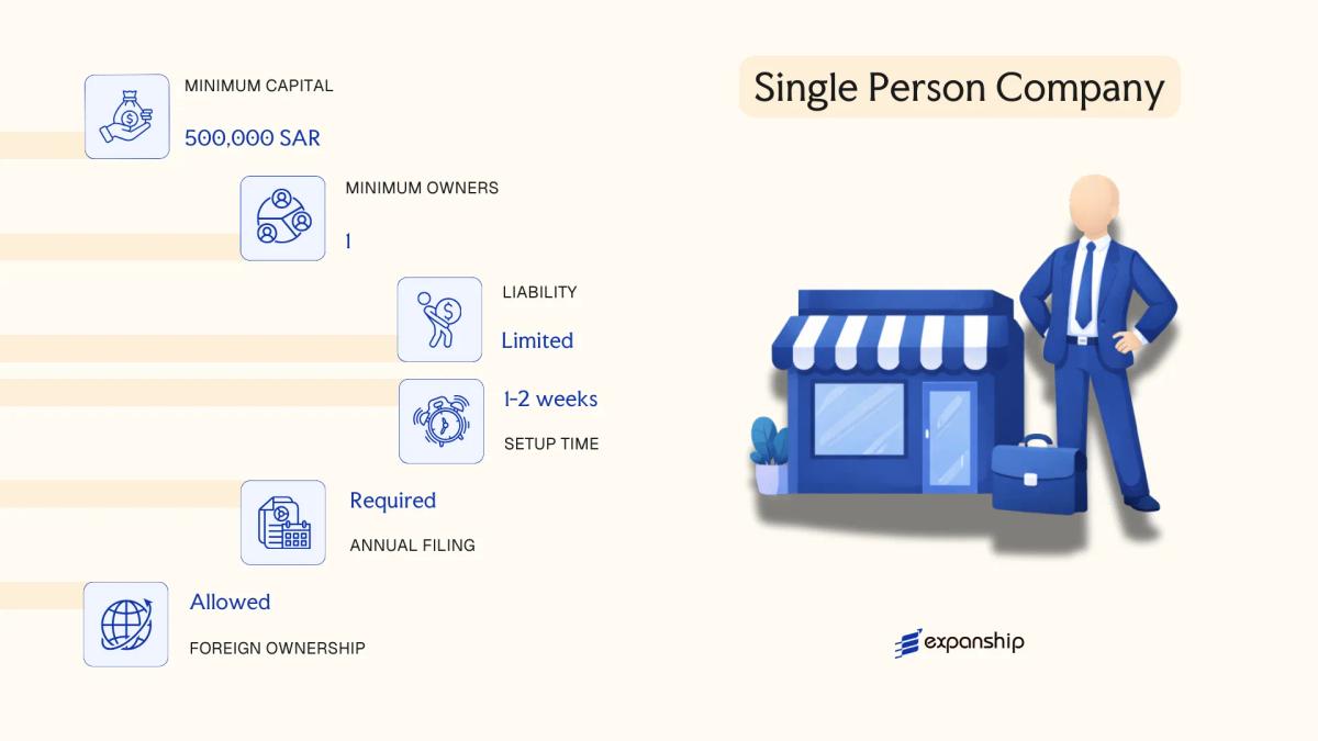 Single Person Company in Saudi Arabia - key features and requirements