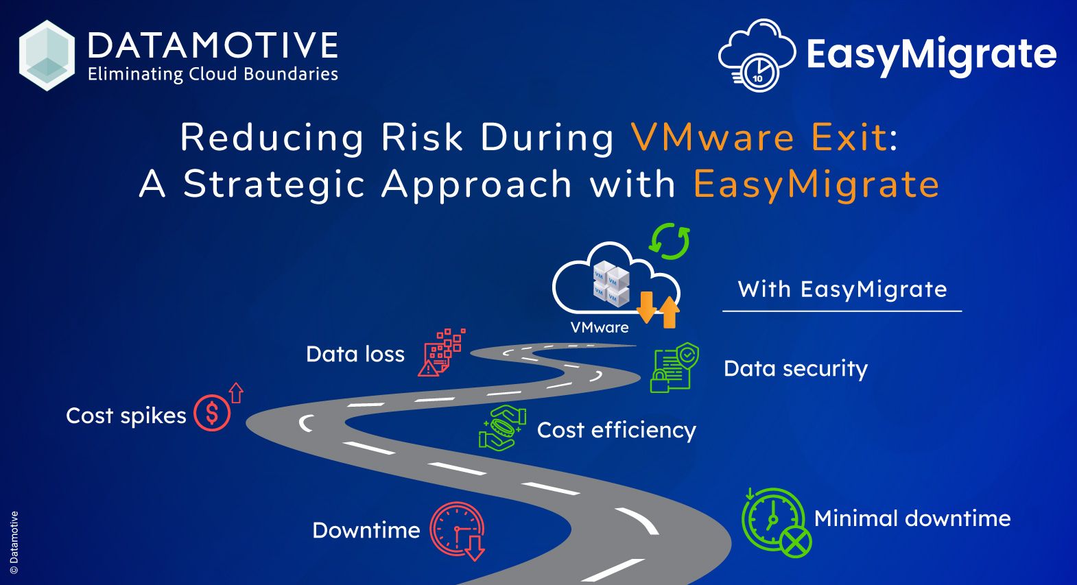 Reducing Risk During VMware Exit: A Strategic Approach with Easy Migrate