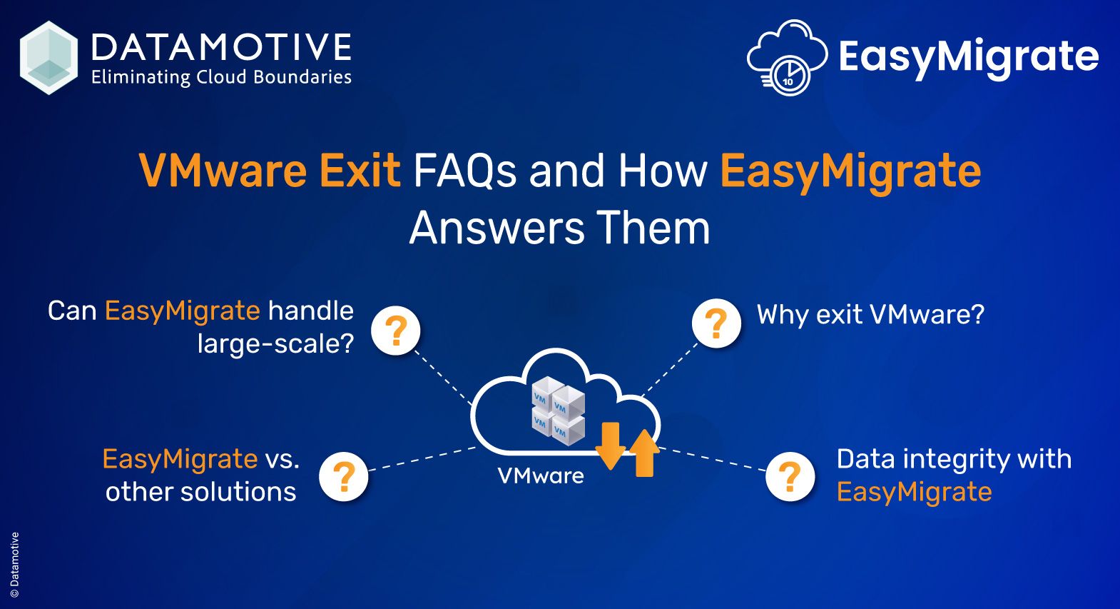 VMware Exit FAQs and How Easy Migrate Answers Them