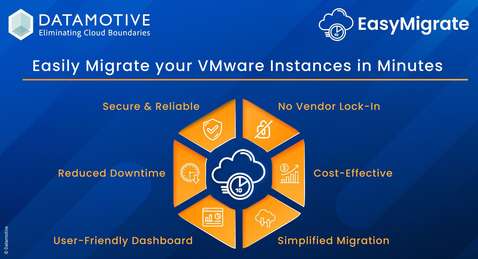 Easily Migrate Your VMware Instances in Minutes with Easy Migrate