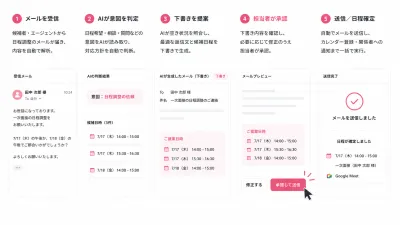 プレスリリース配信メディア「PRESSNOW(プレスナウ)」にTasonalの新機能リリースが掲載されました