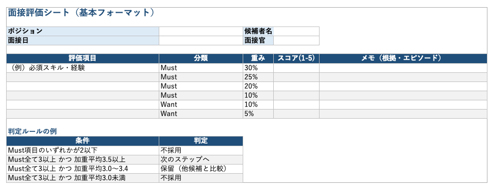 面接評価シート テンプレート（職種別4種＋5段階採点表）