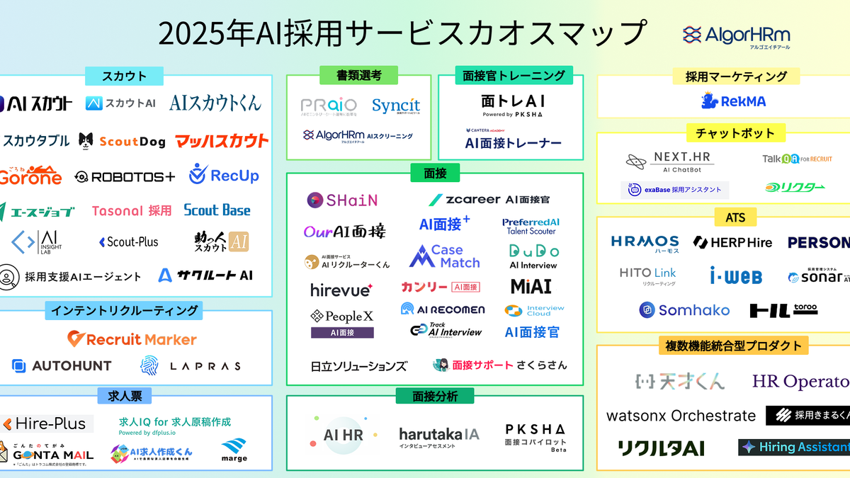 【AlgorHRm】2025年AI採用サービスカオスマップに弊社サービス「Tasonal採用」が掲載されました