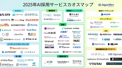 【AlgorHRm】2025年AI採用サービスカオスマップに弊社サービス「Tasonal採用」が掲載されました