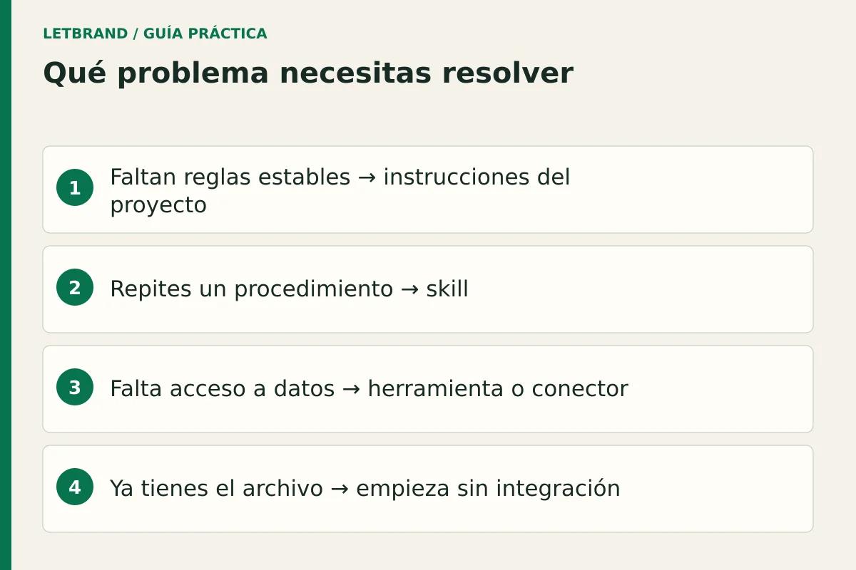 Qué problema necesitas resolver; Faltan reglas estables → instrucciones del proyecto; Repites un procedimiento → skill; Falta acceso a datos → herramienta o conector; Ya tienes el archivo → empieza sin integración