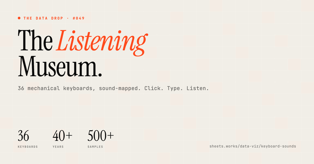 image of The Listening Museum