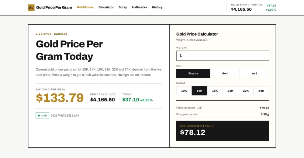 image of Gold Price Per Gram