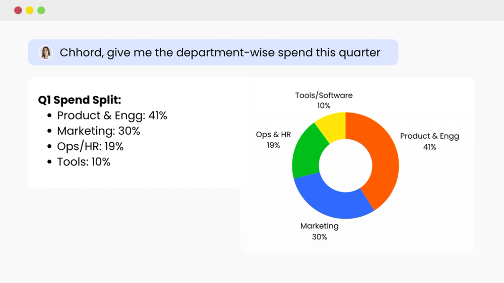 OrangeLabs OrangeLabs