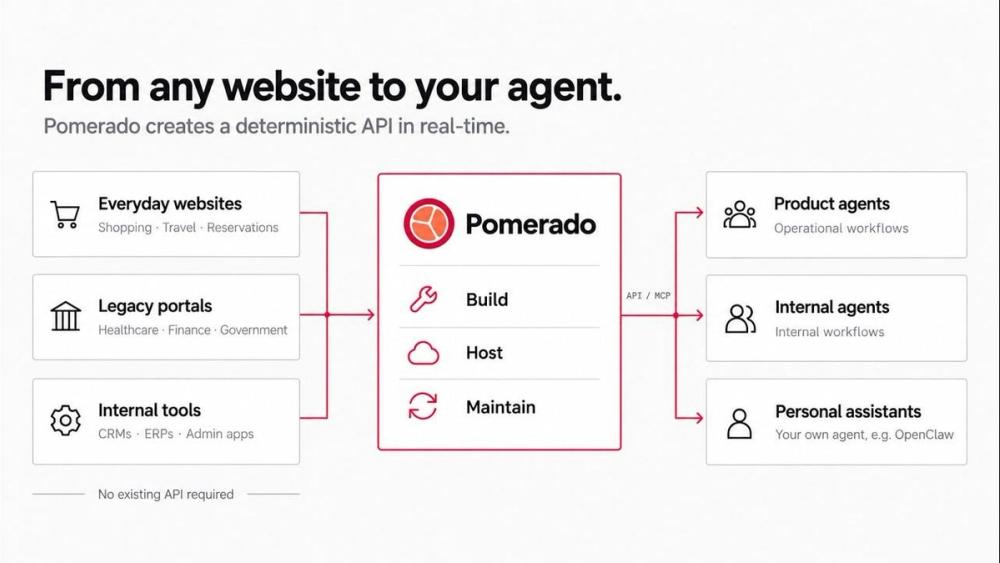 Product preview of Pomerado