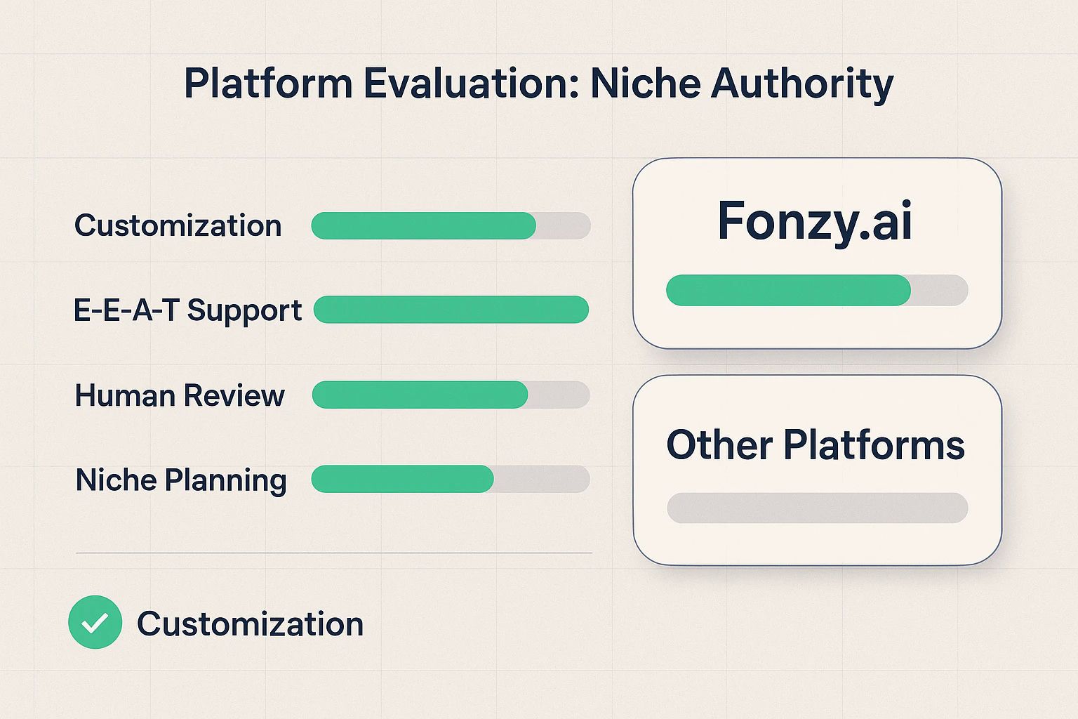 Becoming an Industry Authority How AI Content Platforms Drive Niche Expertise & Trust