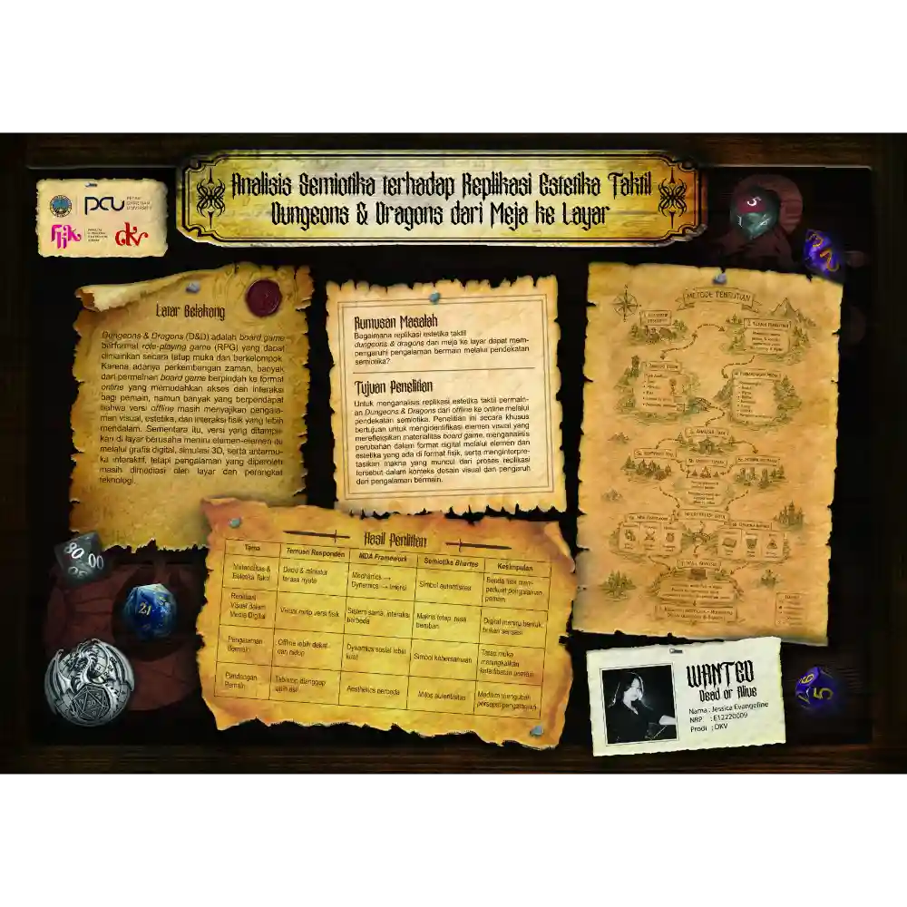 Analisis Semiotika terhadap Replikasi Estetika Taktil Dungeons & Dragons dari Meja ke Layar