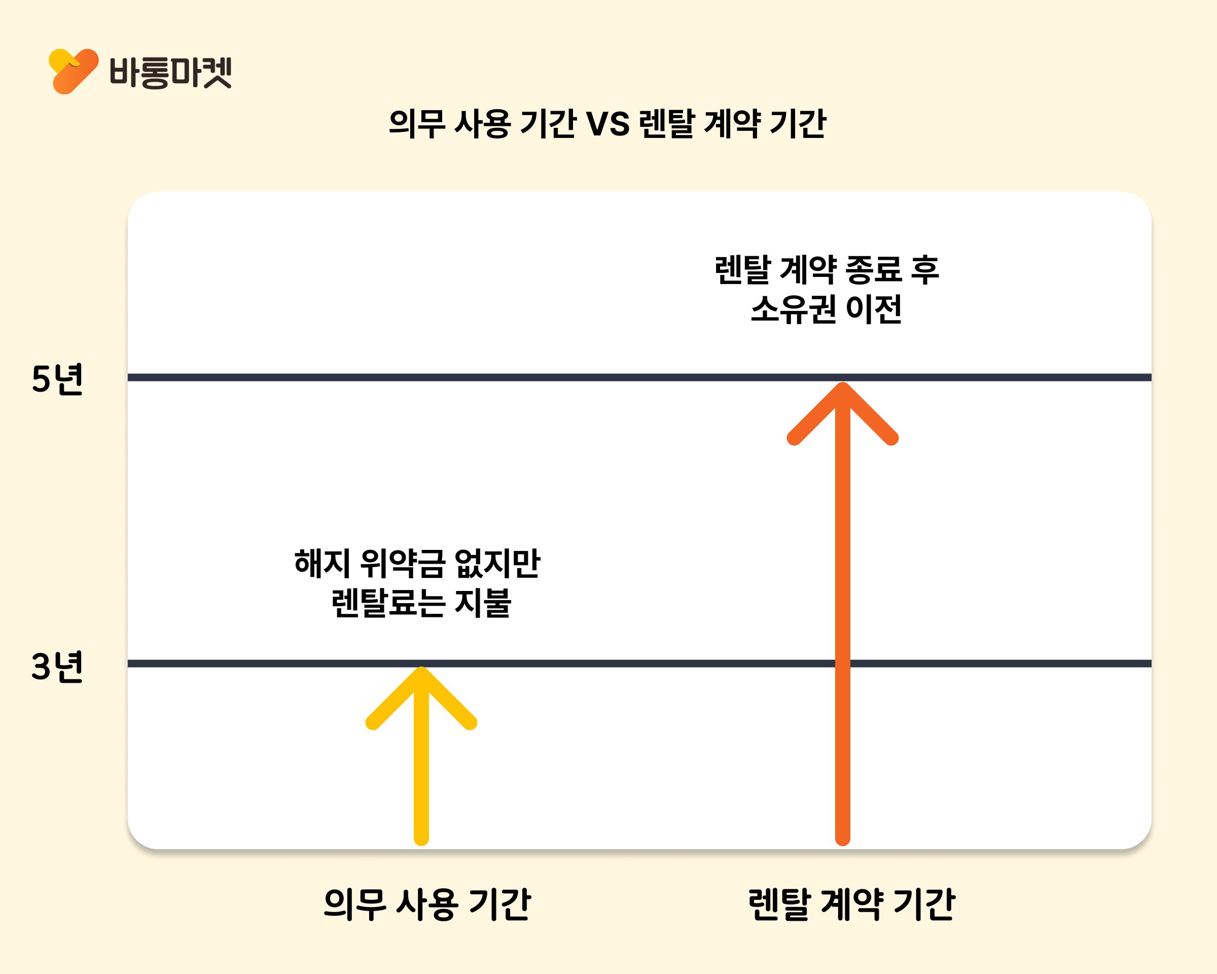 위약금 걱정없이 렌탈 해지 가능하다고? - 본문 이미지 9